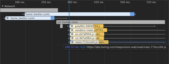 Network requests